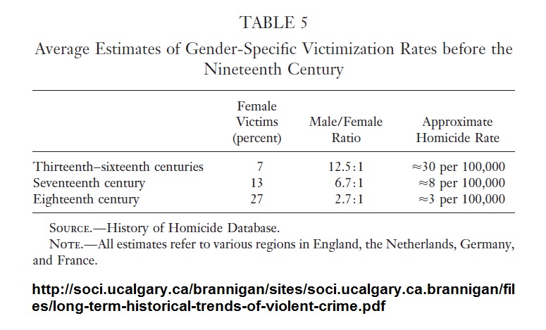 Longtime-homicides-female-victims